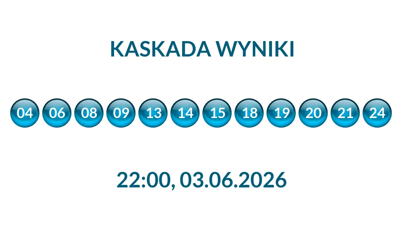 Kulki Kaskady z wylosowanymi liczbami o godz. 22:00 dnia 03.06.2026