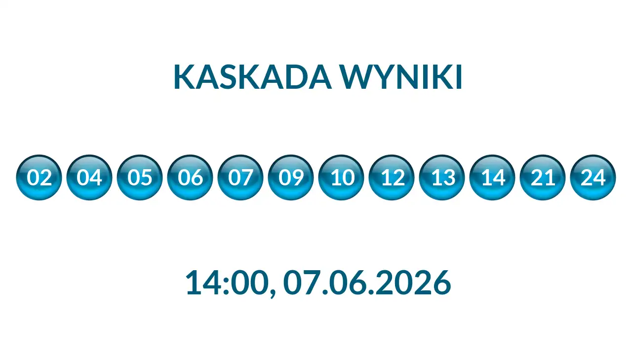Kulki Kaskady z wylosowanymi liczbami o godz. 14:00 dnia 07.06.2026
