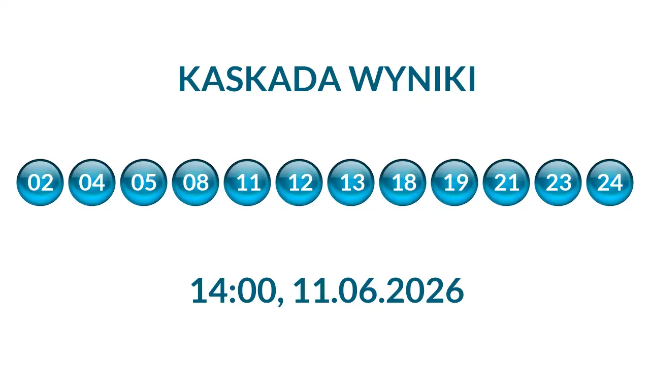 Kulki Kaskady z wylosowanymi liczbami o godz. 14:00 dnia 11.06.2026