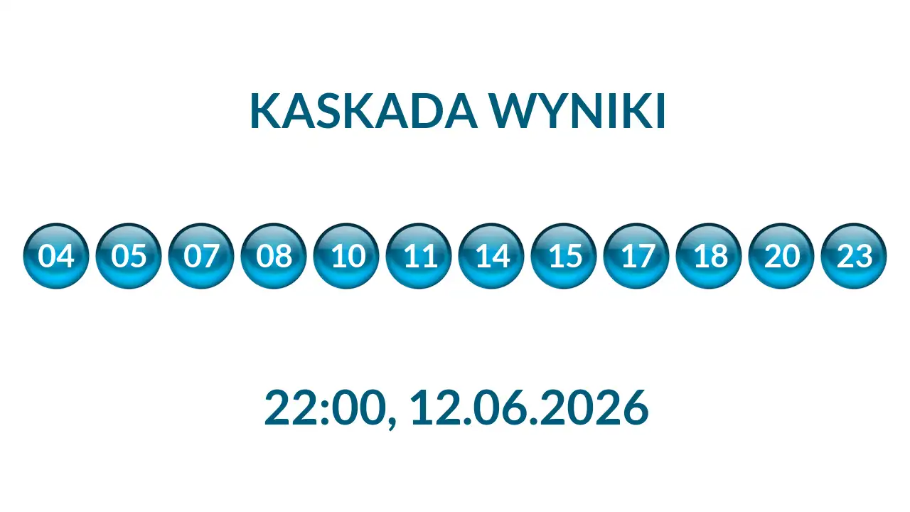 Kulki Kaskady z wylosowanymi liczbami o godz. 22:00 dnia 12.06.2026