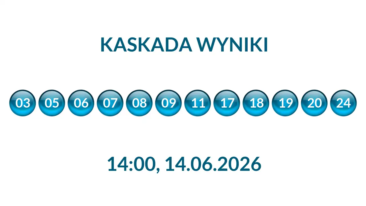 Kulki Kaskady z wylosowanymi liczbami o godz. 14:00 dnia 14.06.2026
