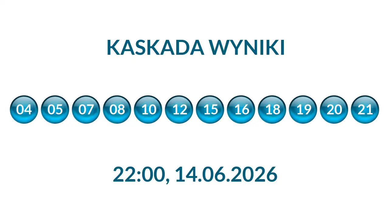 Kulki Kaskady z wylosowanymi liczbami o godz. 22:00 dnia 14.06.2026