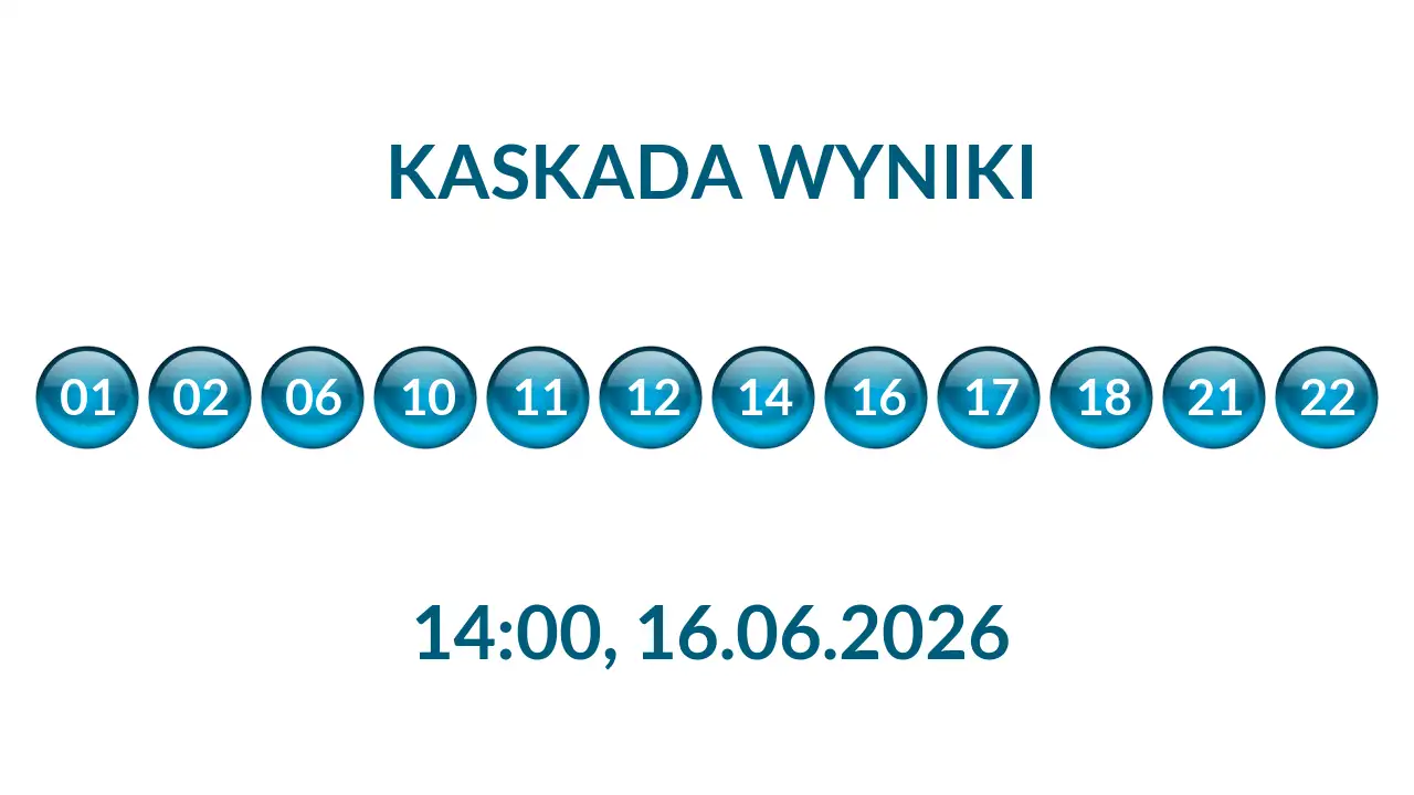 Kulki Kaskady z wylosowanymi liczbami o godz. 14:00 dnia 16.06.2026