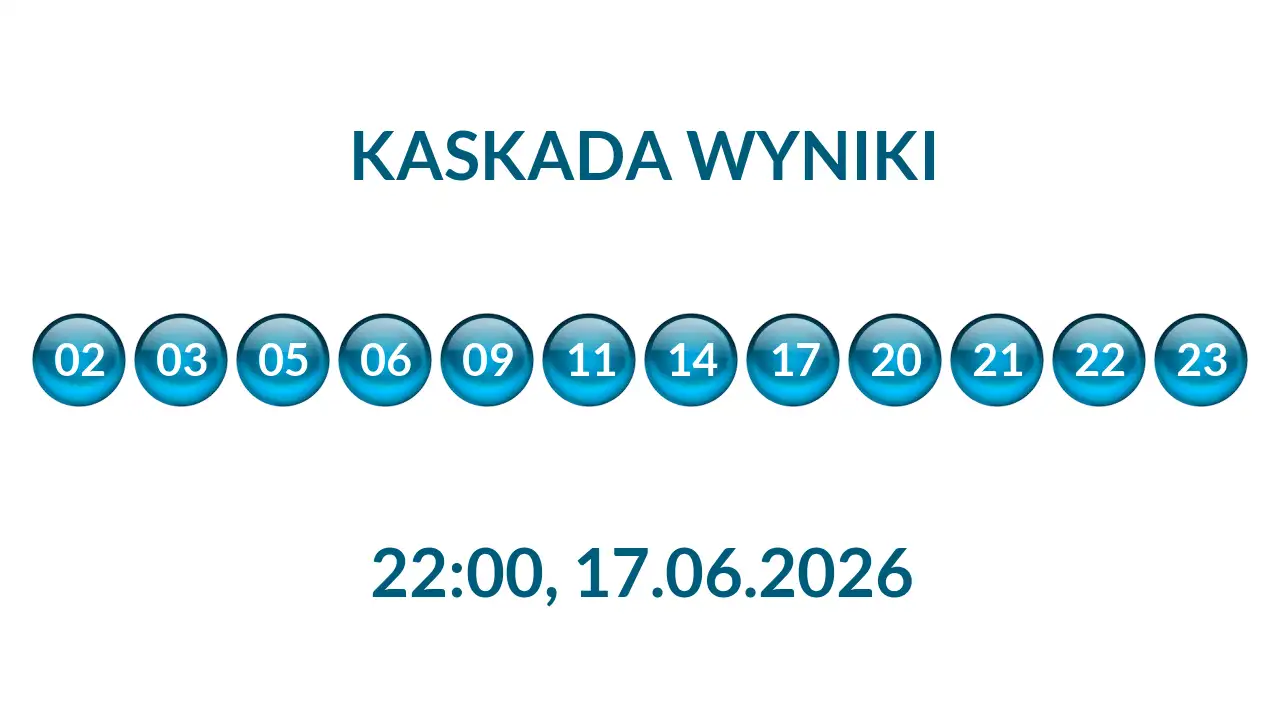 Kulki Kaskady z wylosowanymi liczbami o godz. 22:00 dnia 17.06.2026