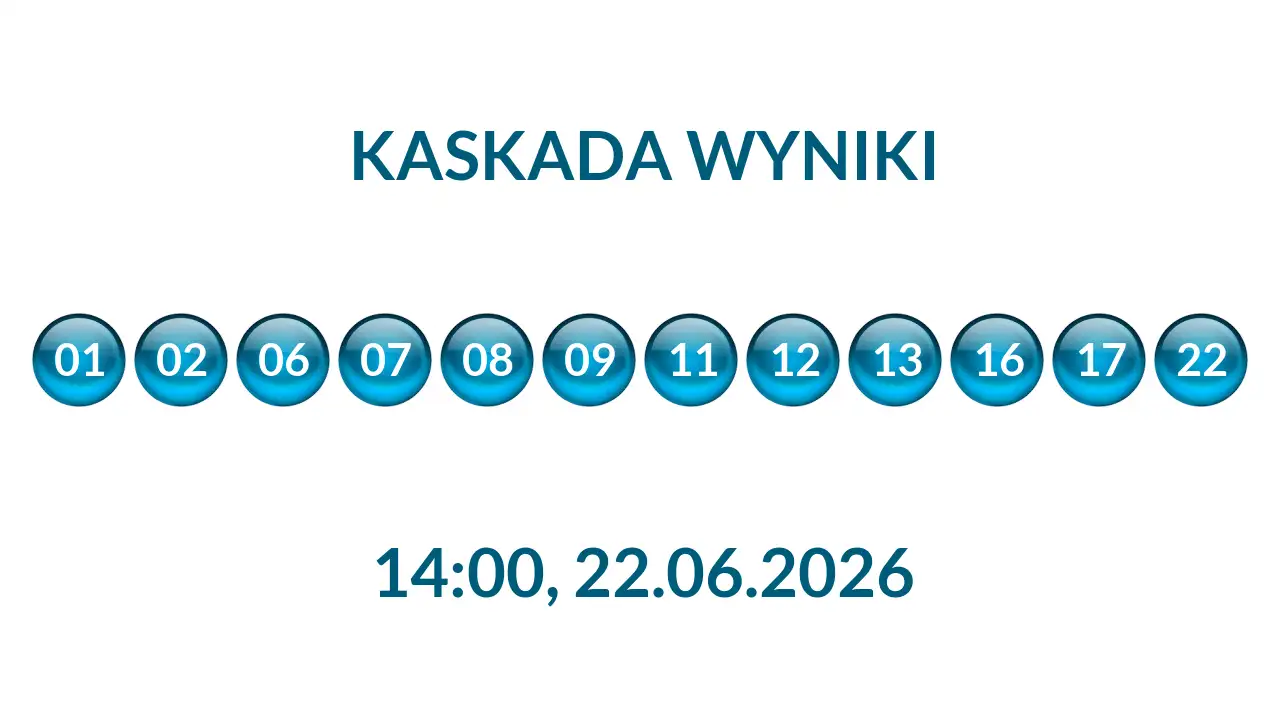 Kulki Kaskady z wylosowanymi liczbami o godz. 14:00 dnia 22.06.2026