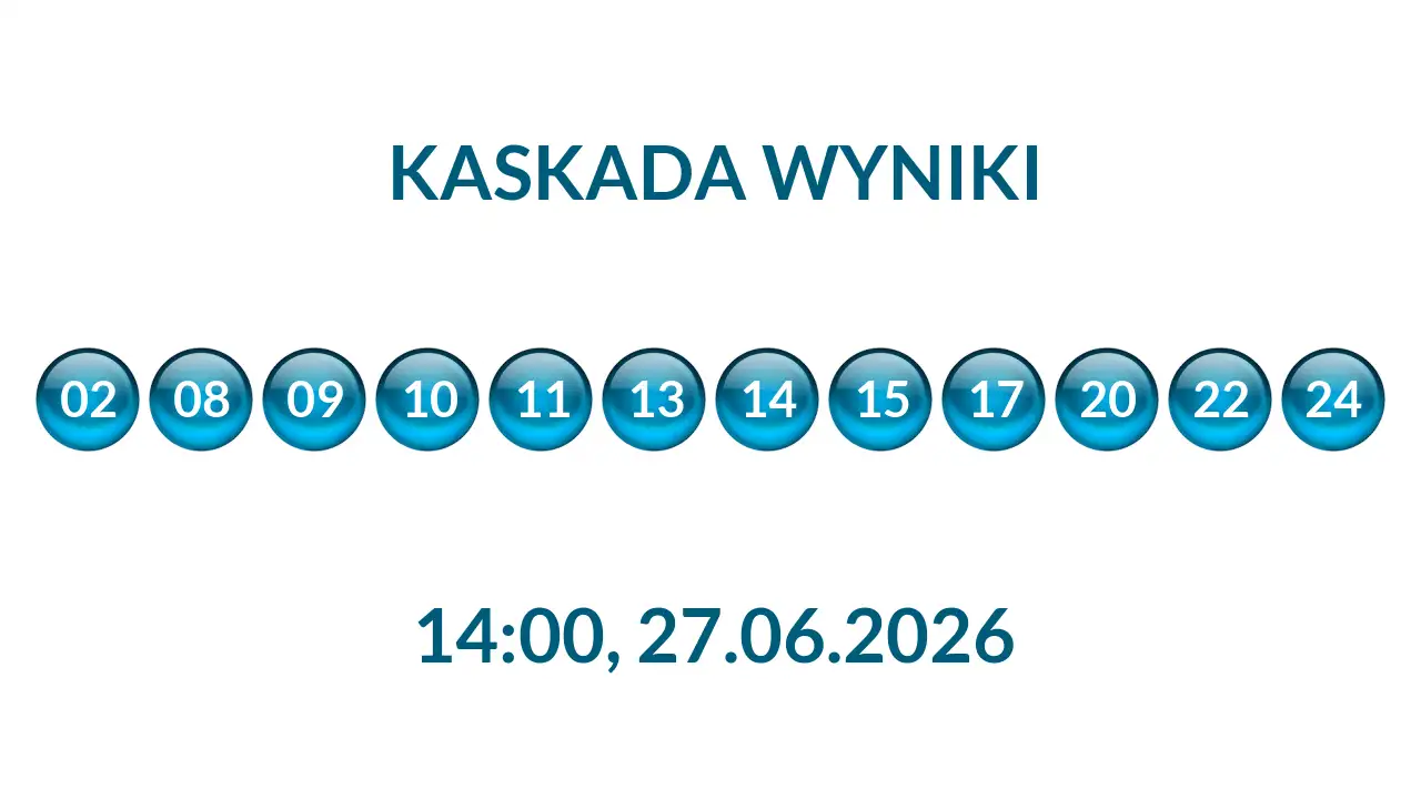 Kulki Kaskady z wylosowanymi liczbami o godz. 14:00 dnia 27.06.2026
