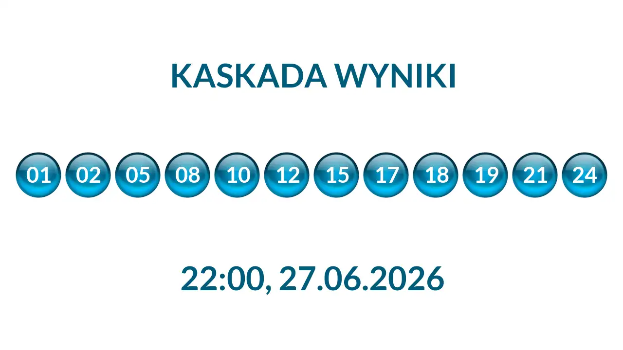 Kulki Kaskady z wylosowanymi liczbami o godz. 22:00 dnia 27.06.2026