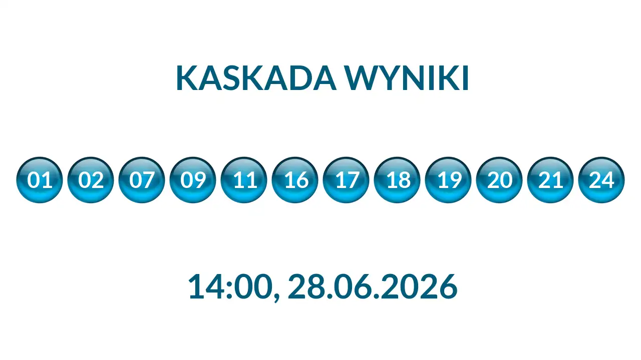 Kulki Kaskady z wylosowanymi liczbami o godz. 14:00 dnia 28.06.2026