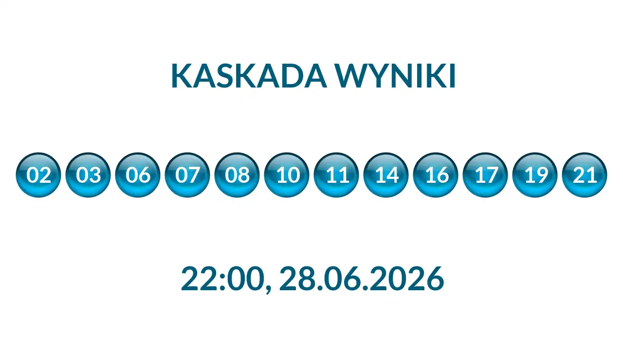 Kulki Kaskady z wylosowanymi liczbami o godz. 22:00 dnia 28.06.2026
