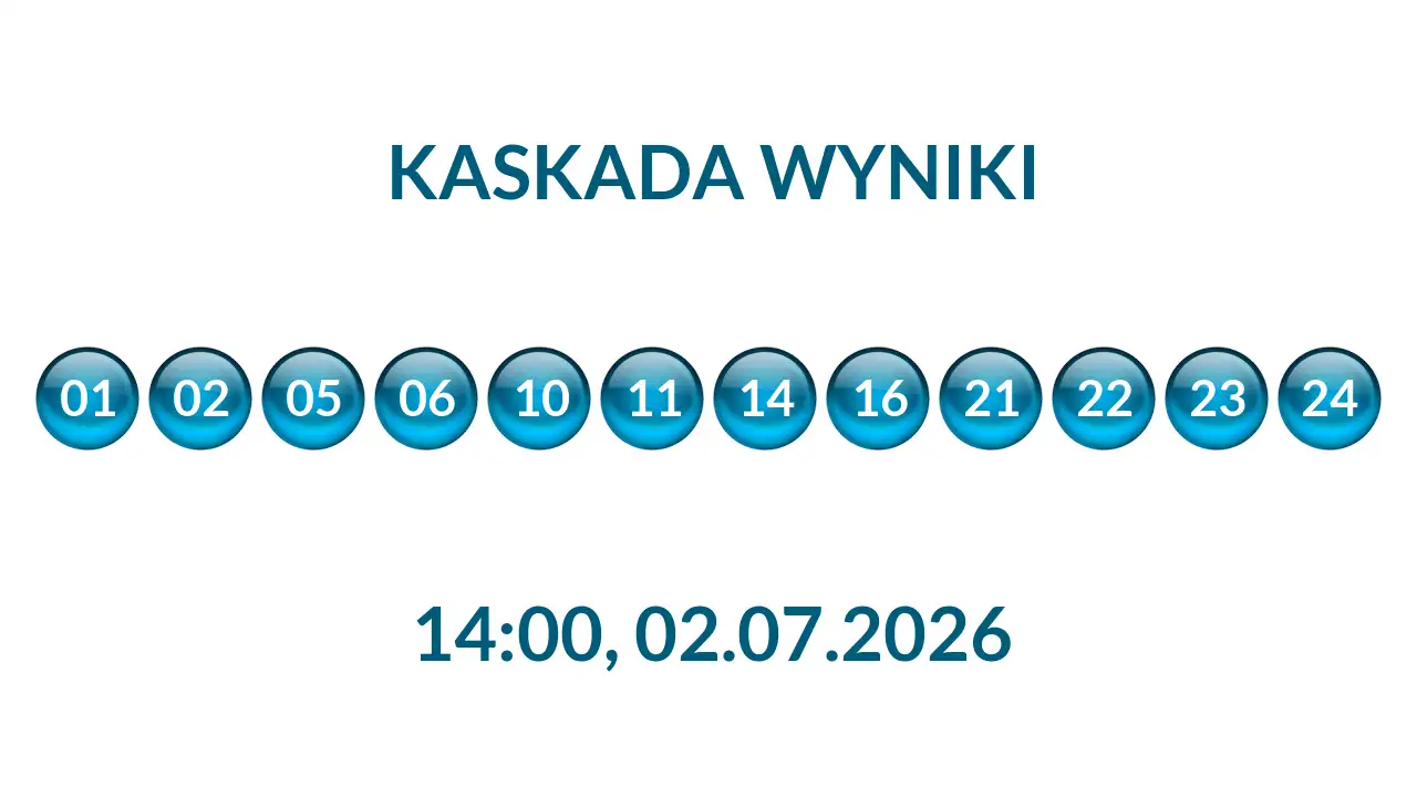 Kulki Kaskady z wylosowanymi liczbami o godz. 14:00 dnia 02.07.2026
