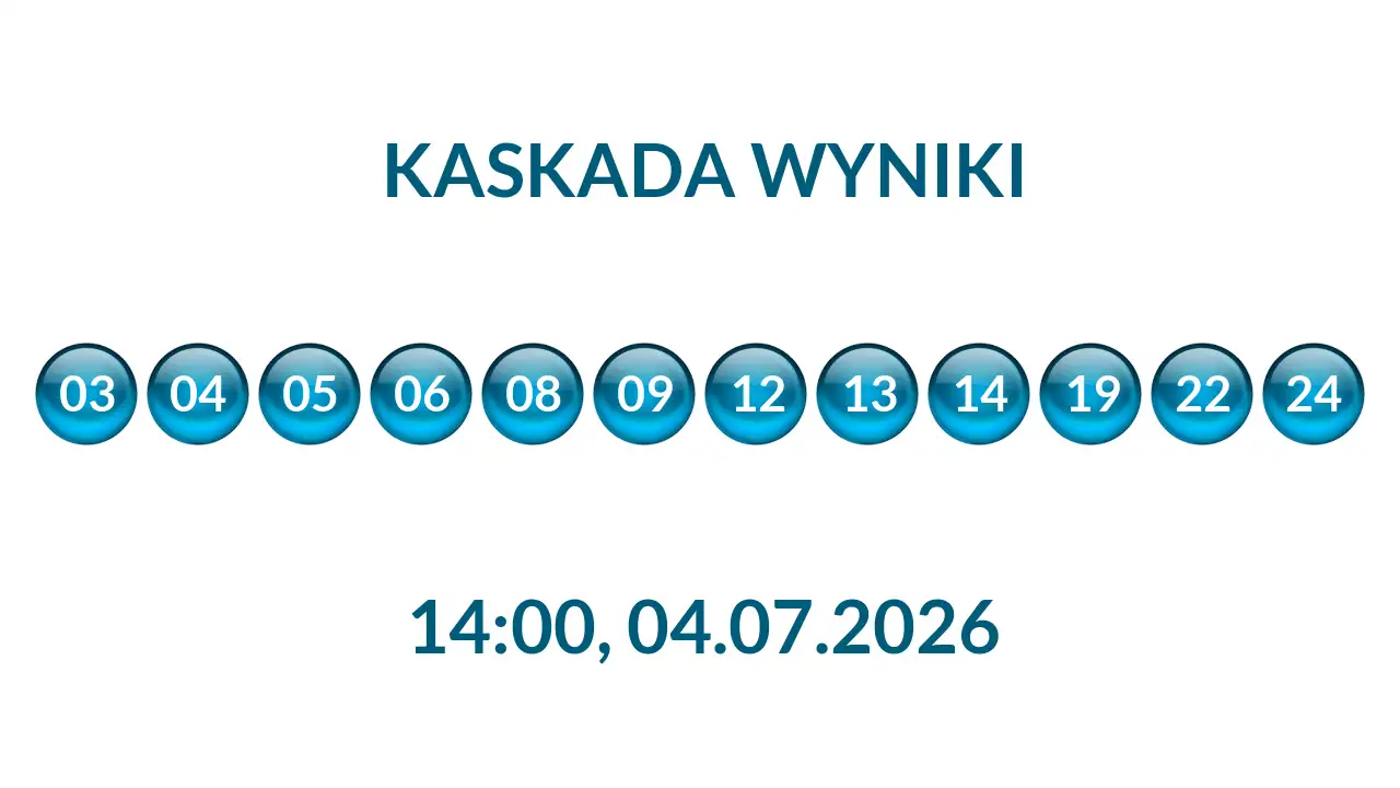 Kulki Kaskady z wylosowanymi liczbami o godz. 14:00 dnia 04.07.2026
