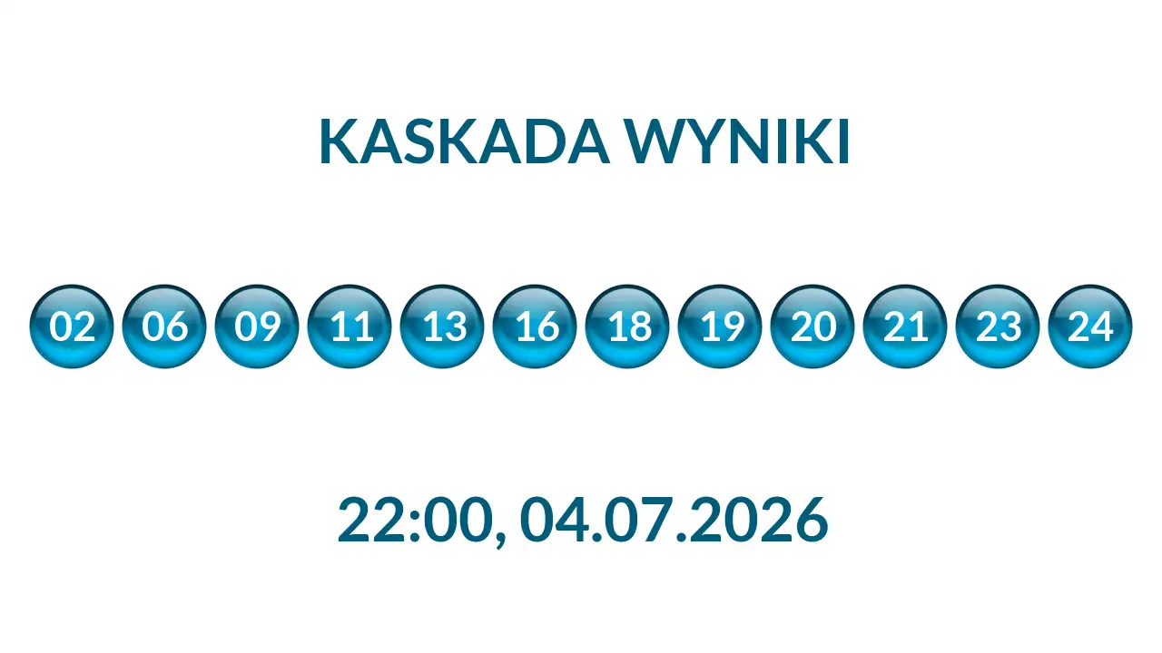 Kulki Kaskady z wylosowanymi liczbami o godz. 22:00 dnia 04.07.2026