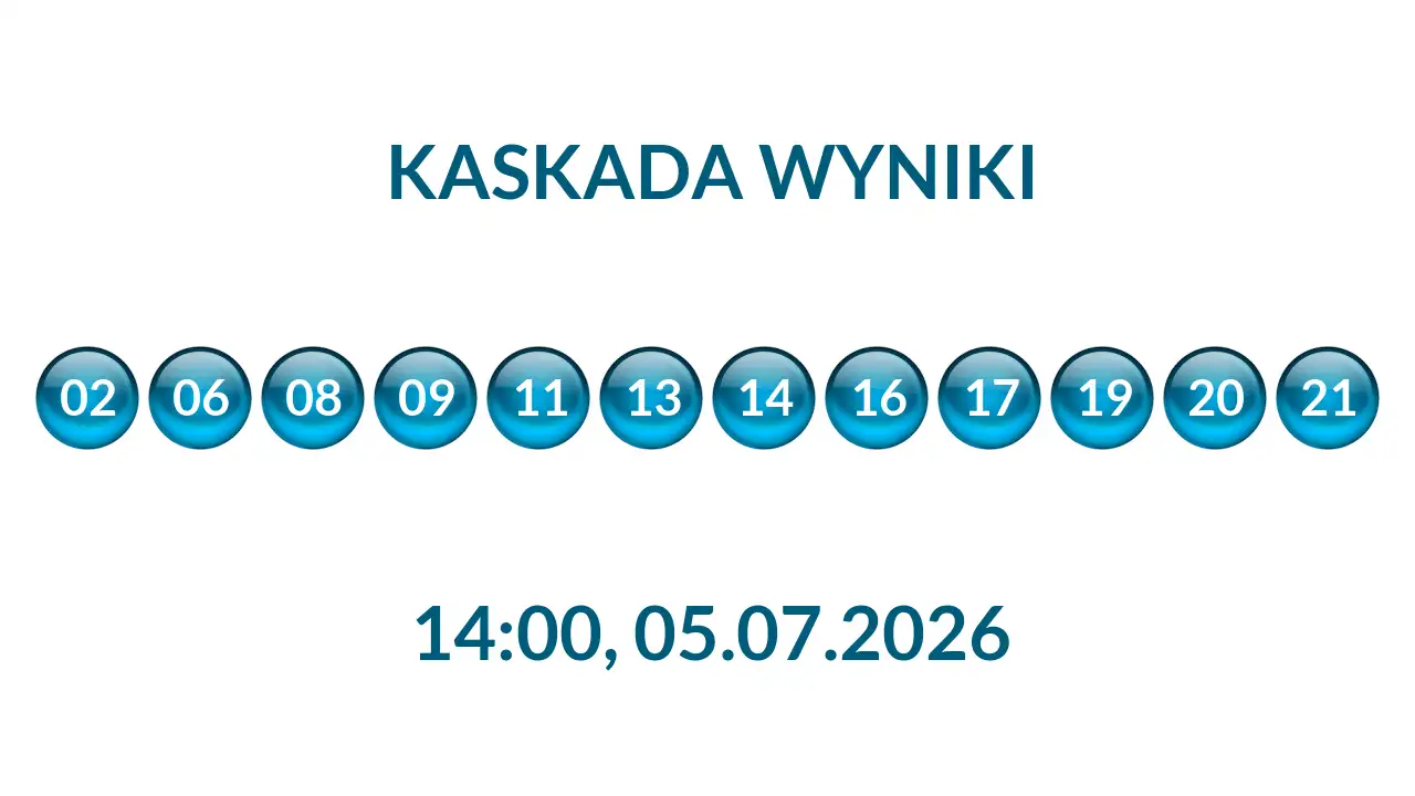Kulki Kaskady z wylosowanymi liczbami o godz. 14:00 dnia 05.07.2026