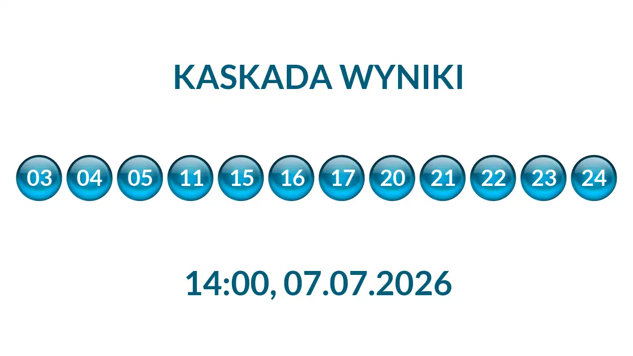 Kulki Kaskady z wylosowanymi liczbami o godz. 14:00 dnia 07.07.2026