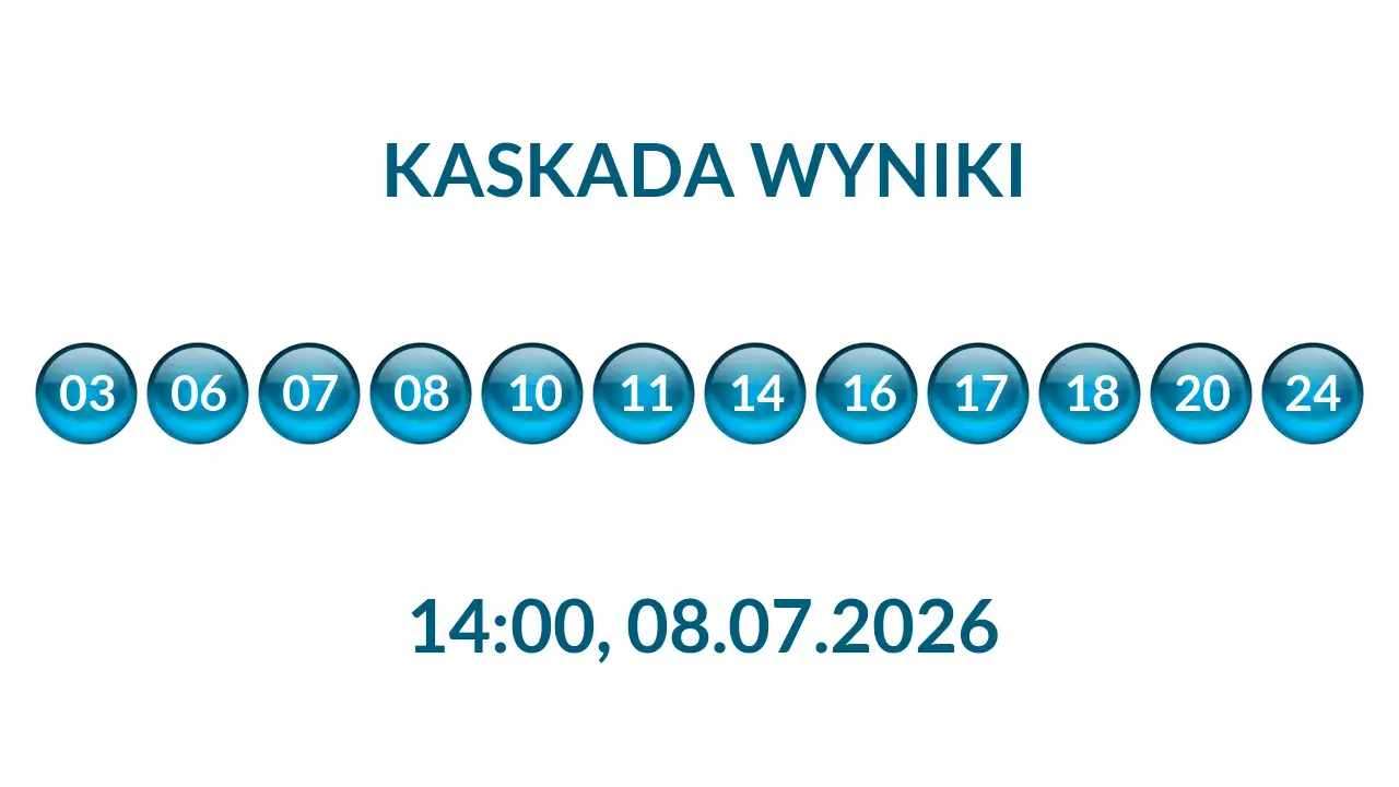 Kulki Kaskady z wylosowanymi liczbami o godz. 14:00 dnia 08.07.2026