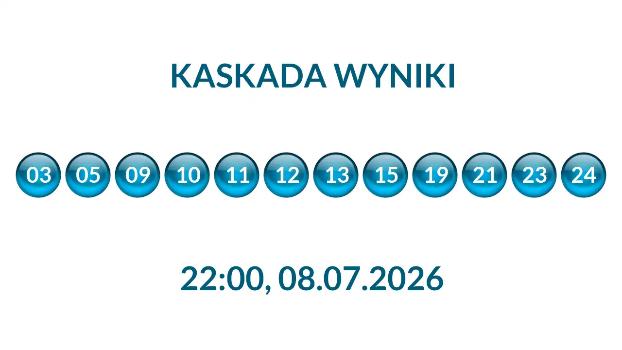 Kulki Kaskady z wylosowanymi liczbami o godz. 22:00 dnia 08.07.2026