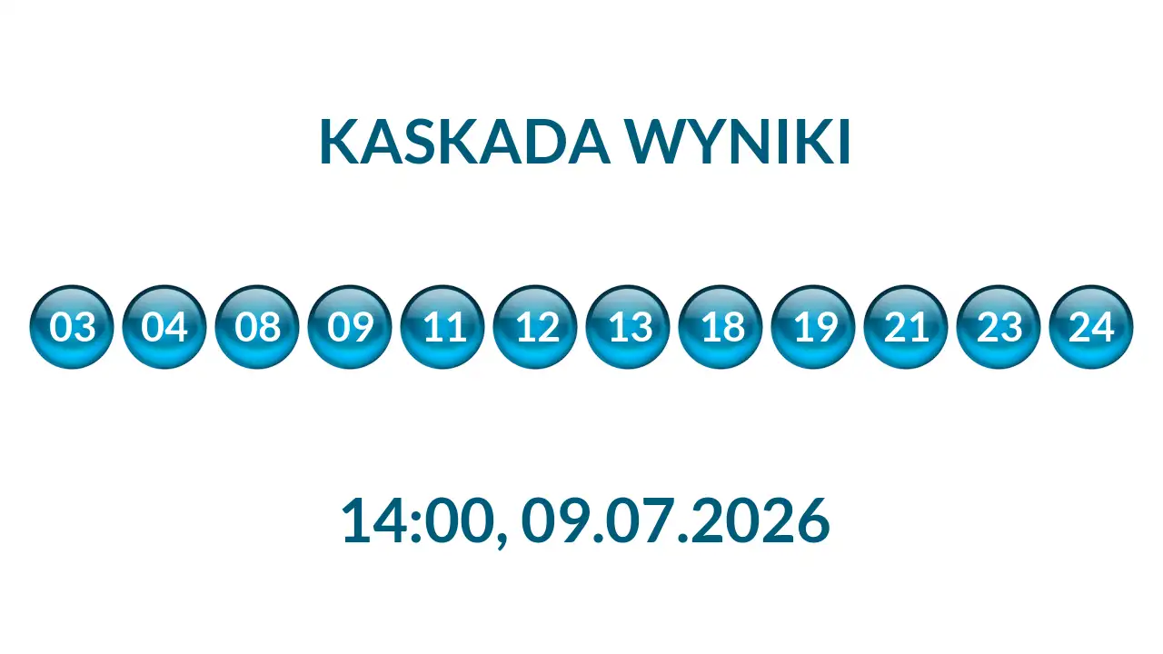 Kulki Kaskady z wylosowanymi liczbami o godz. 14:00 dnia 09.07.2026
