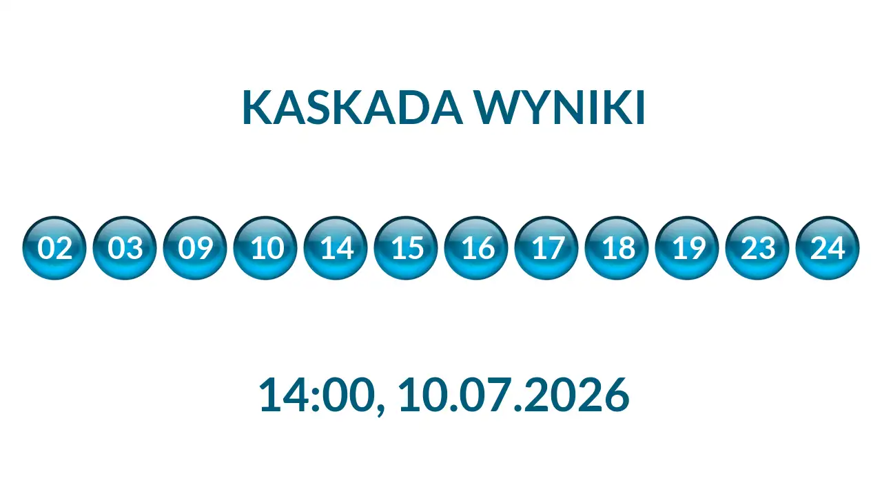 Kulki Kaskady z wylosowanymi liczbami o godz. 14:00 dnia 10.07.2026