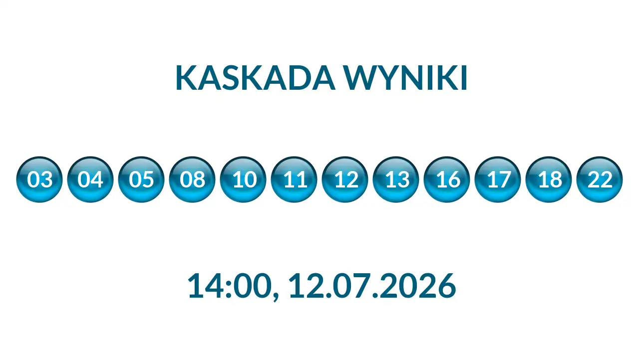 Kulki Kaskady z wylosowanymi liczbami o godz. 14:00 dnia 12.07.2026