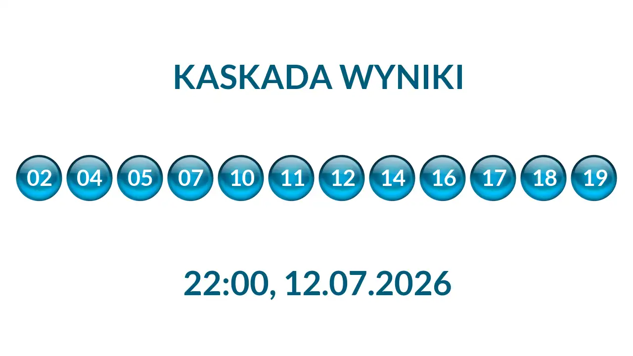 Kulki Kaskady z wylosowanymi liczbami o godz. 22:00 dnia 12.07.2026