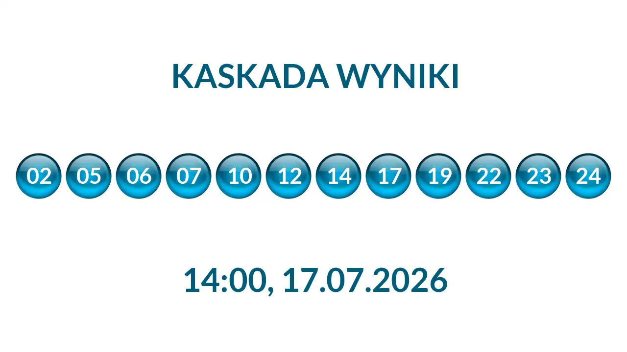 Kulki Kaskady z wylosowanymi liczbami o godz. 14:00 dnia 17.07.2026