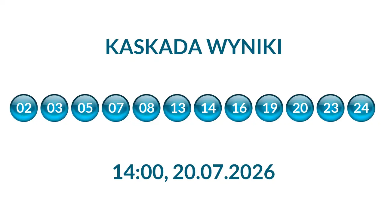 Kulki Kaskady z wylosowanymi liczbami o godz. 14:00 dnia 20.07.2026