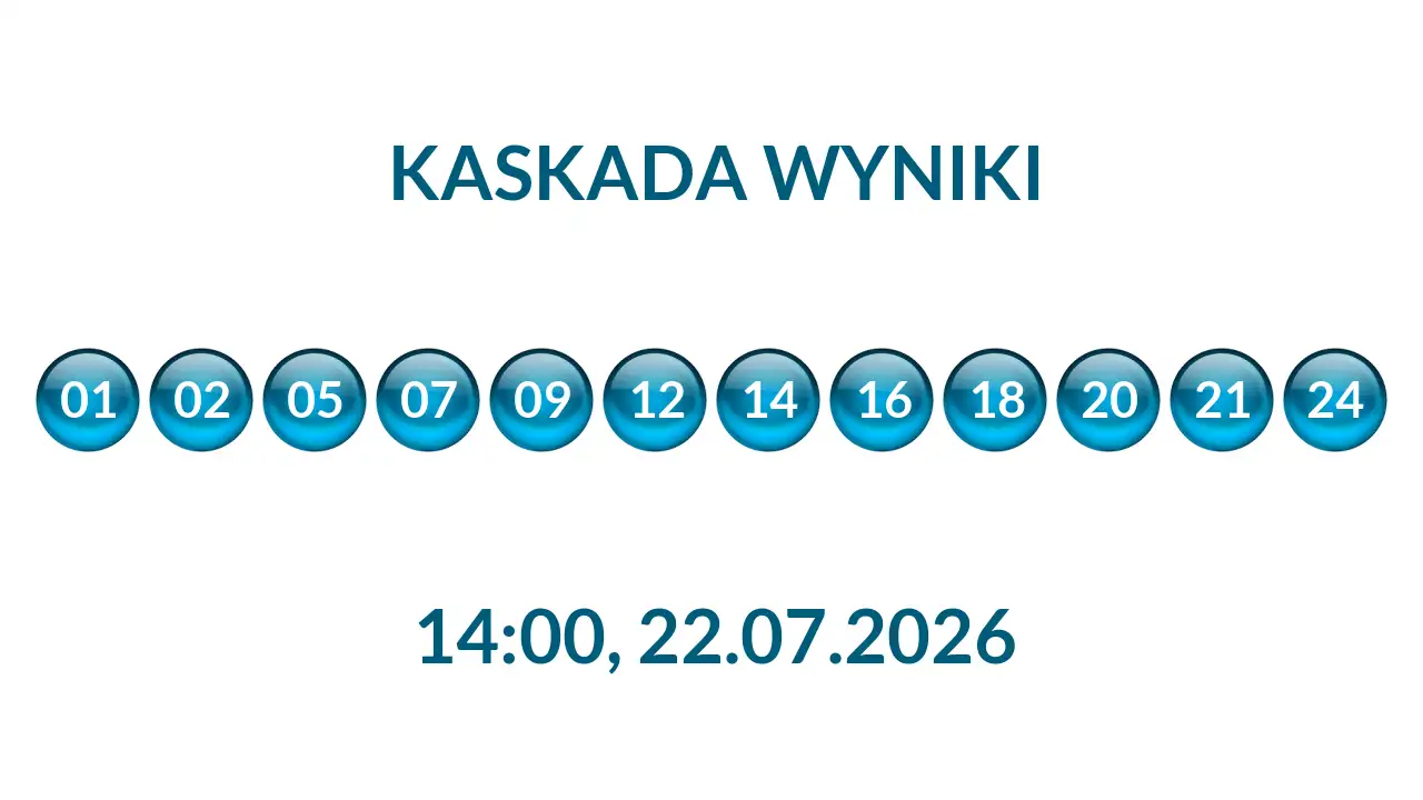 Kulki Kaskady z wylosowanymi liczbami o godz. 14:00 dnia 22.07.2026