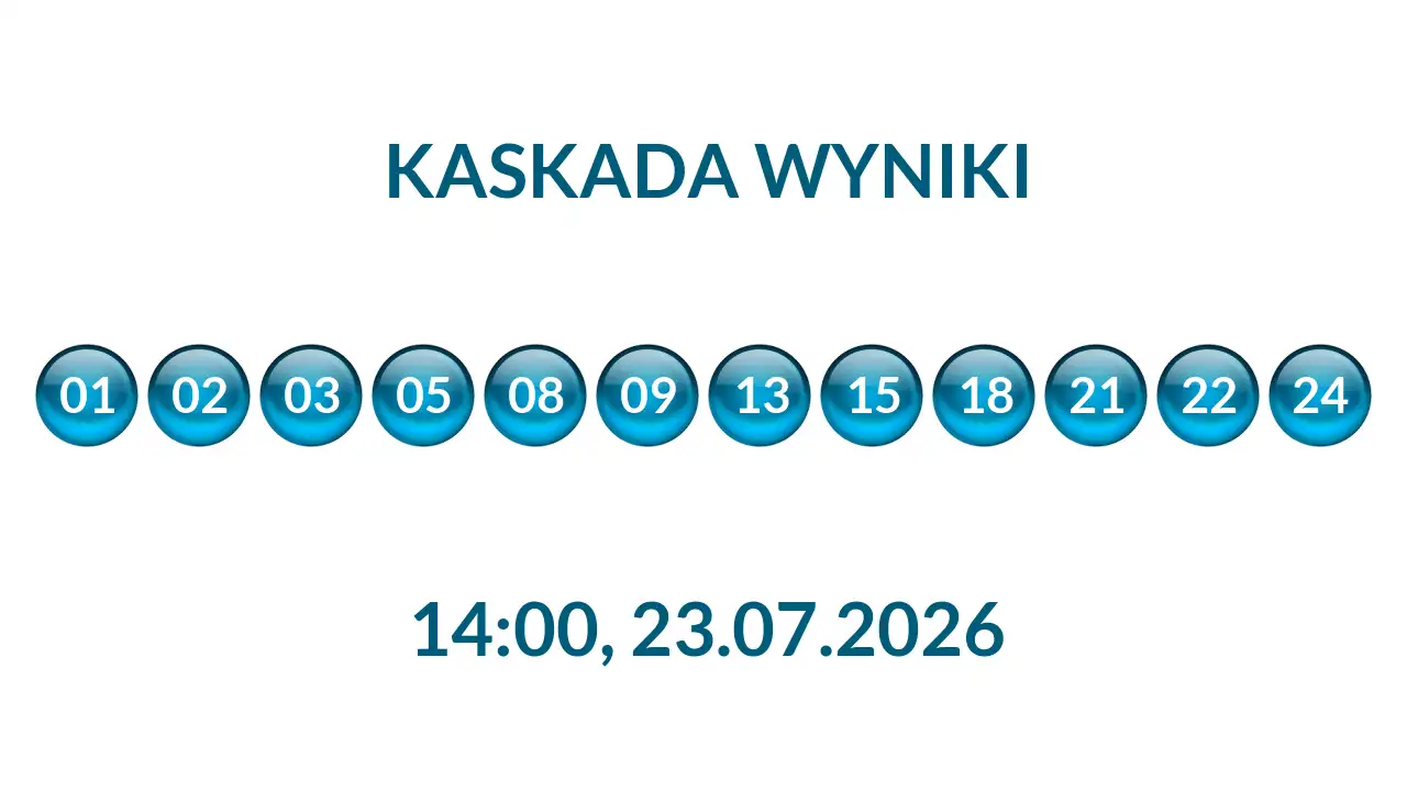 Kulki Kaskady z wylosowanymi liczbami o godz. 14:00 dnia 23.07.2026