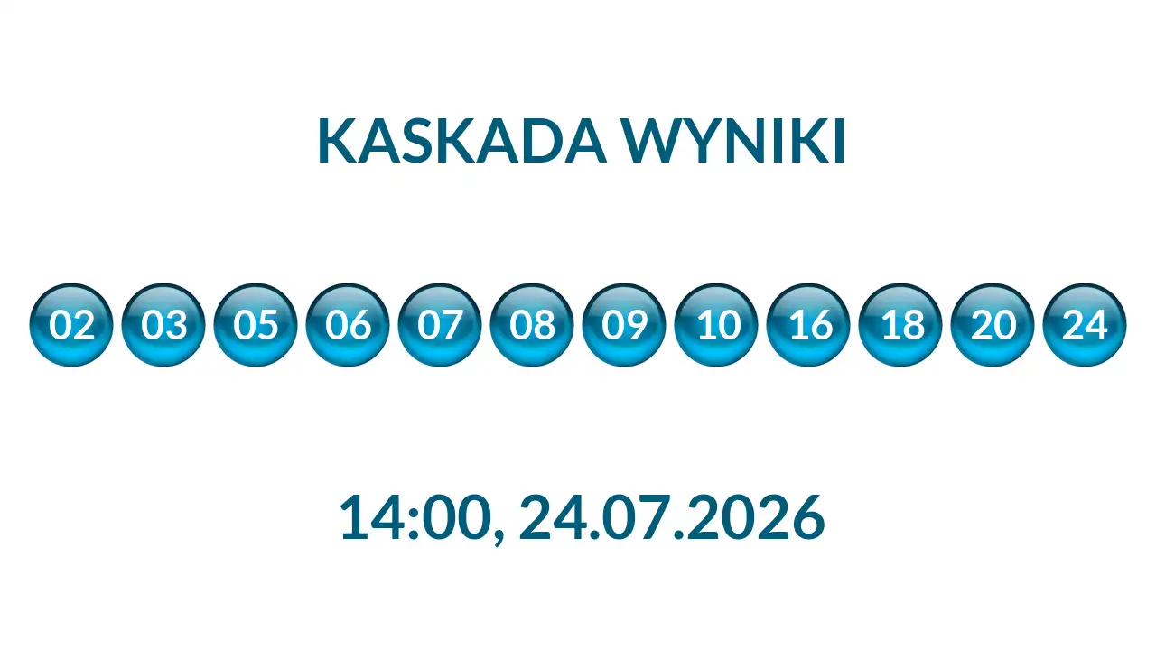 Kulki Kaskady z wylosowanymi liczbami o godz. 14:00 dnia 24.07.2026