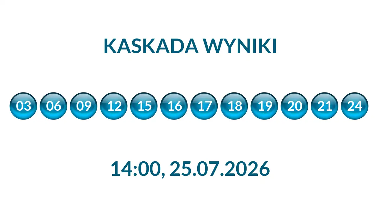 Kulki Kaskady z wylosowanymi liczbami o godz. 14:00 dnia 25.07.2026