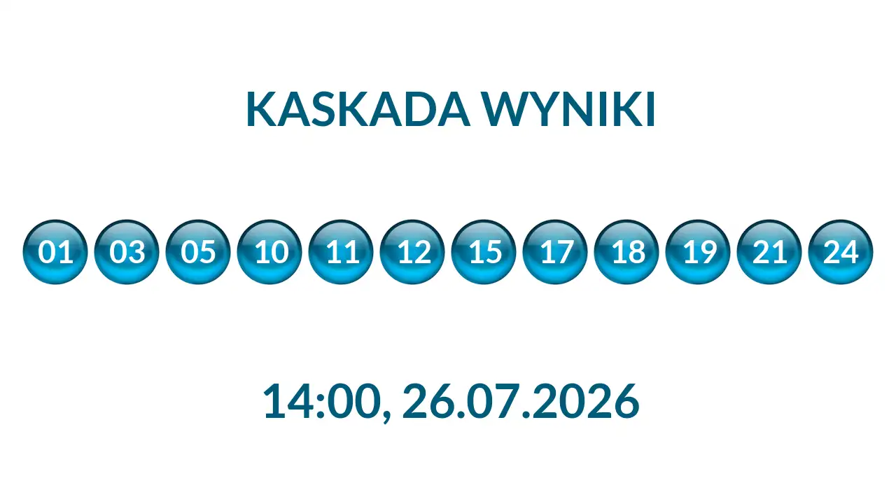 Kulki Kaskady z wylosowanymi liczbami o godz. 14:00 dnia 26.07.2026