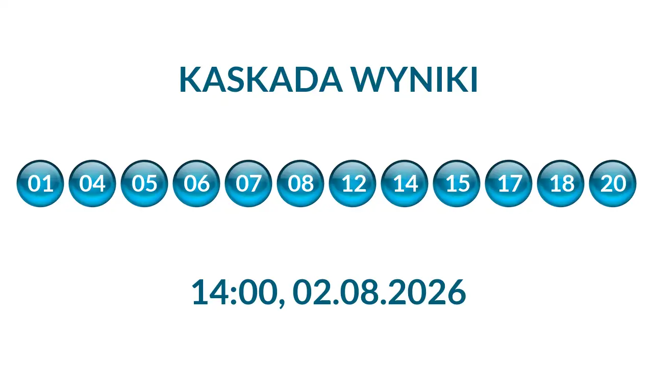 Kulki Kaskady z wylosowanymi liczbami o godz. 14:00 dnia 02.08.2026