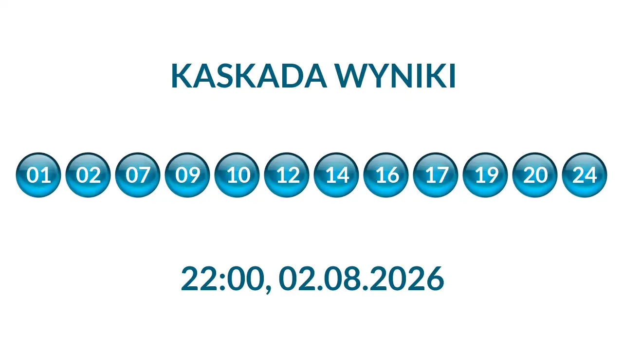 Kulki Kaskady z wylosowanymi liczbami o godz. 22:00 dnia 02.08.2026