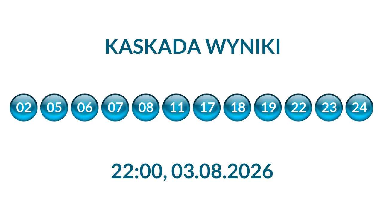 Kulki Kaskady z wylosowanymi liczbami o godz. 22:00 dnia 04.08.2026