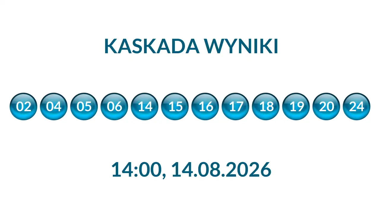 Kulki Kaskady z wylosowanymi liczbami o godz. 14:00 dnia 14.08.2026