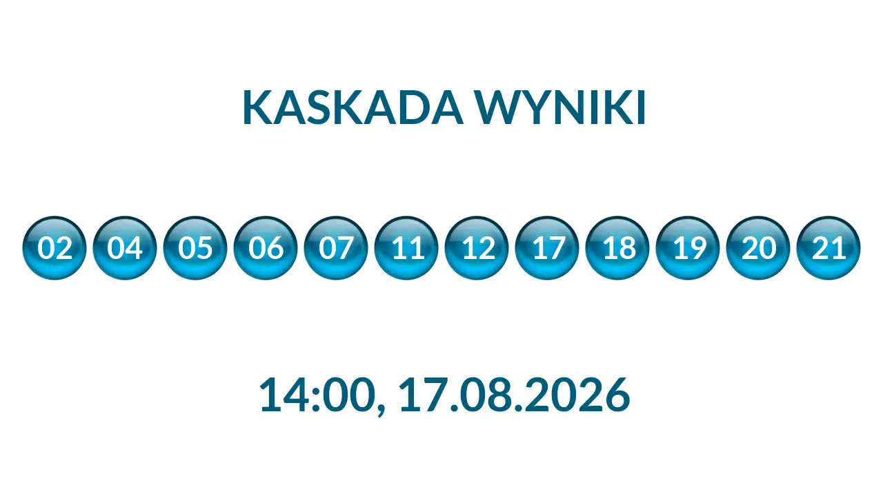 Kulki Kaskady z wylosowanymi liczbami o godz. 14:00 dnia 17.08.2026