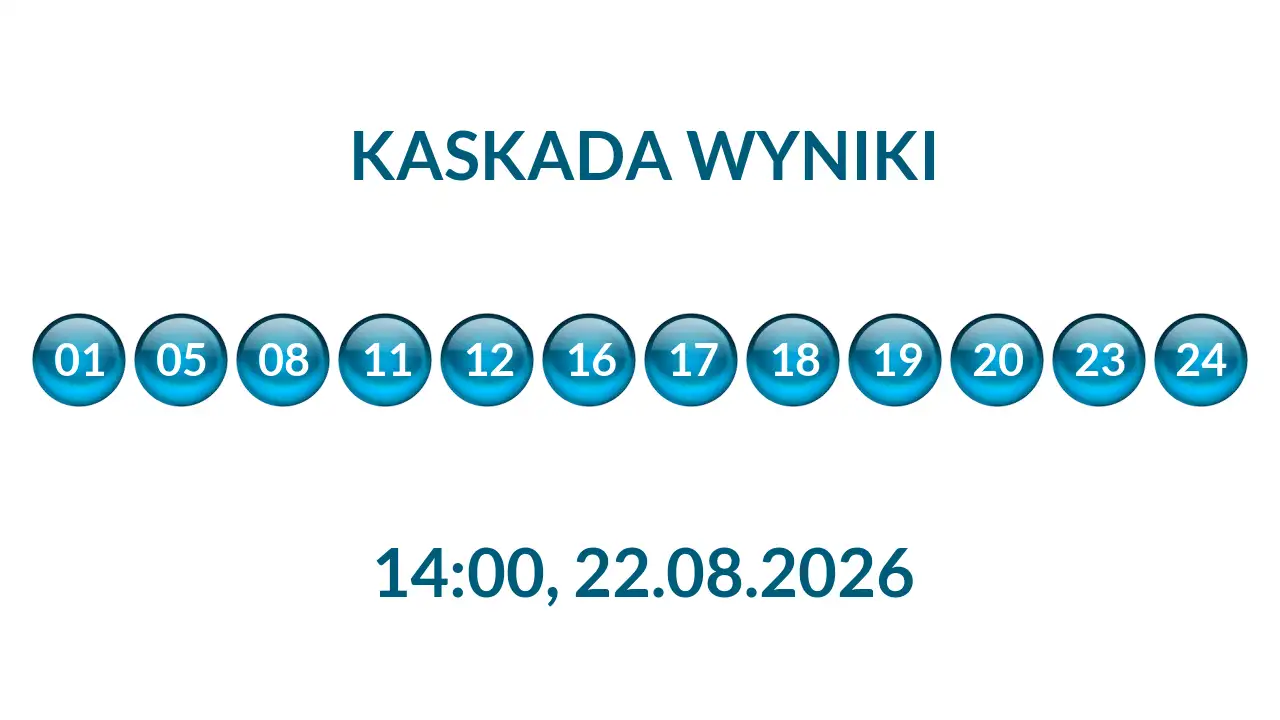 Kulki Kaskady z wylosowanymi liczbami o godz. 14:00 dnia 22.08.2026