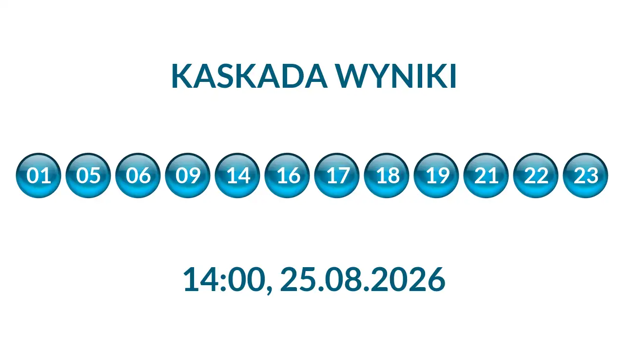 Kulki Kaskady z wylosowanymi liczbami o godz. 14:00 dnia 25.08.2026