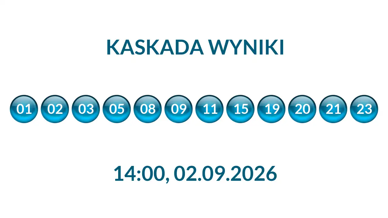 Kulki Kaskady z wylosowanymi liczbami o godz. 14:00 dnia 02.09.2026