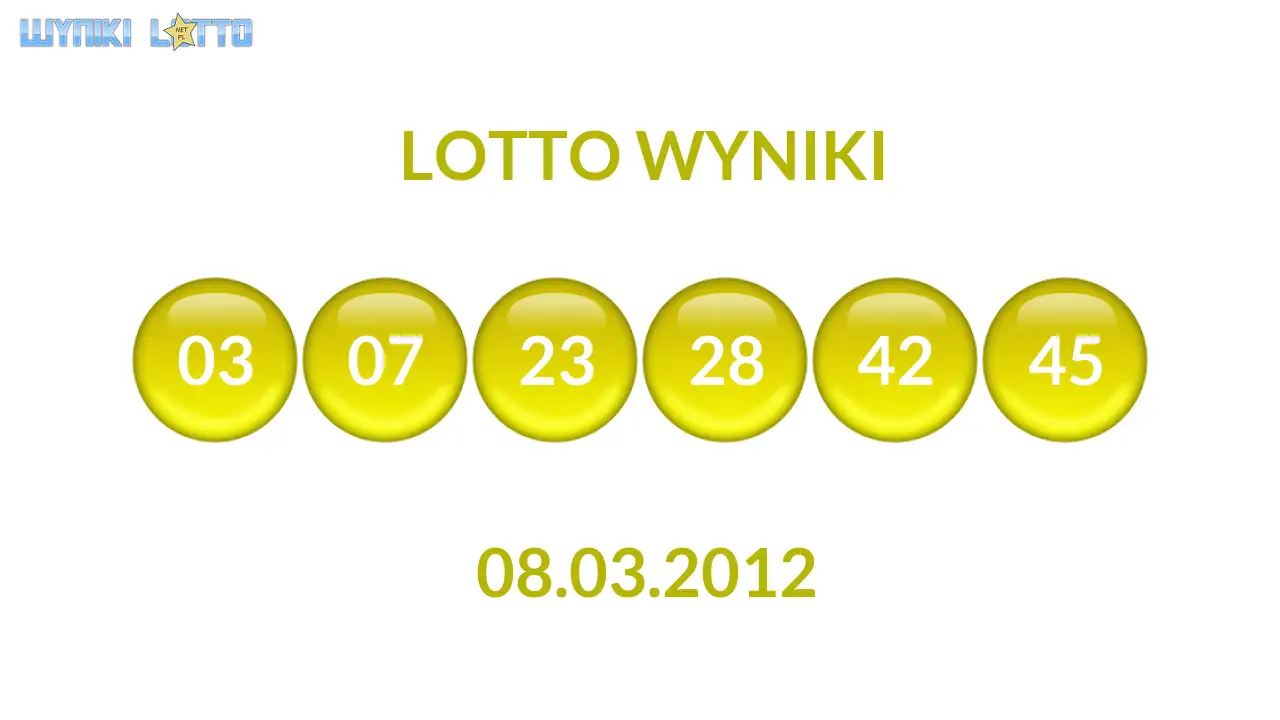 Kulki Lotto z wylosowanymi liczbami dnia 08.03.2012