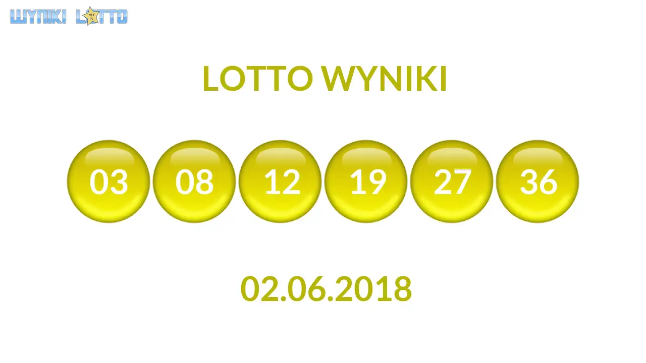 Kulki Lotto z wylosowanymi liczbami dnia 02.06.2018
