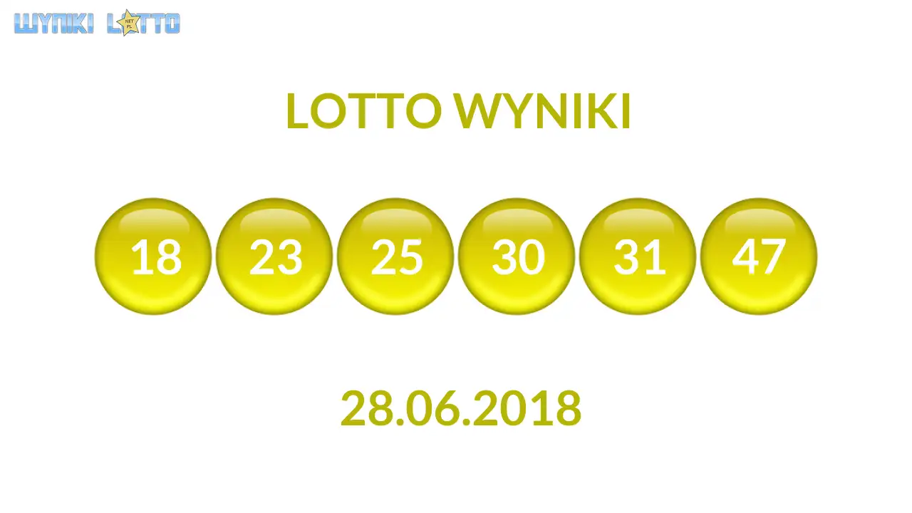Kulki Lotto z wylosowanymi liczbami dnia 28.06.2018