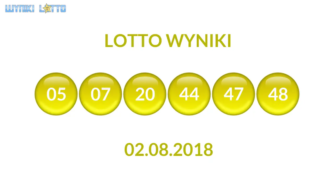 Kulki Lotto z wylosowanymi liczbami dnia 02.08.2018