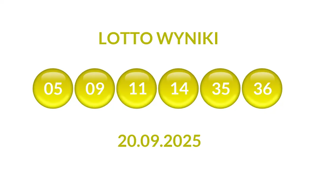 Kulki Lotto z wylosowanymi liczbami dnia 20.09.2025