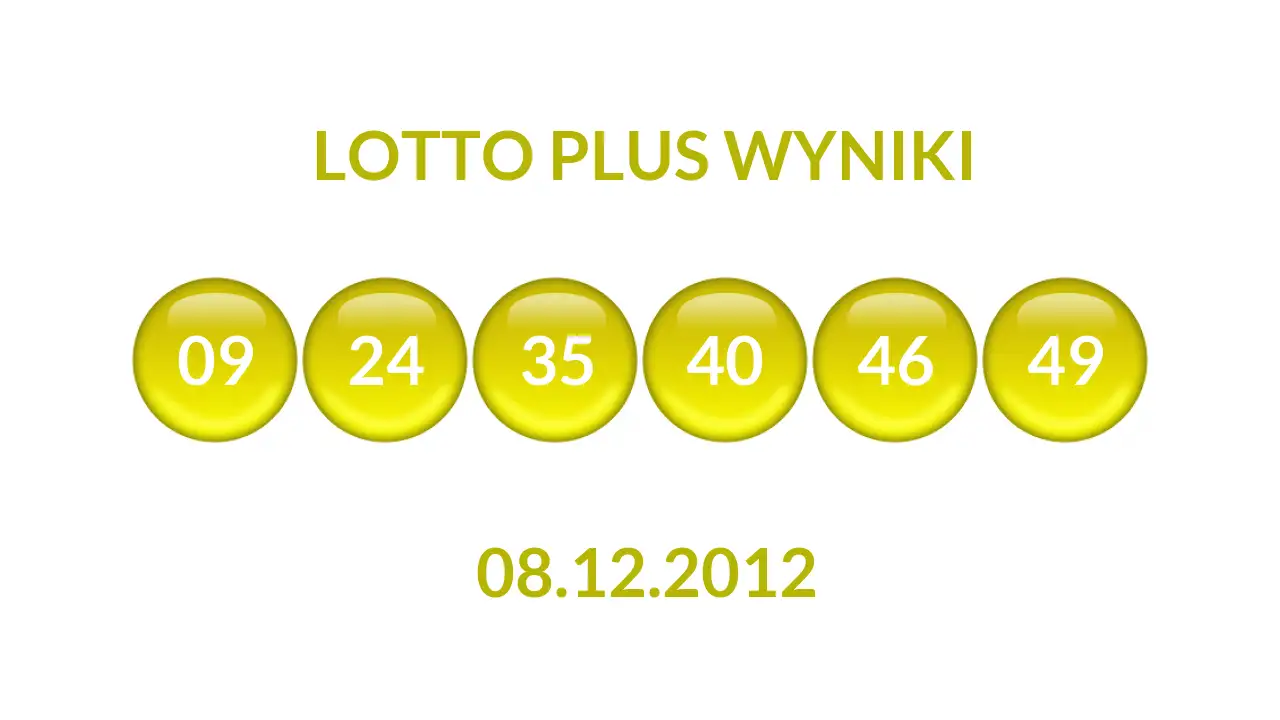 Kulki Lotto Plus z wylosowanymi liczbami dnia 08.12.2012