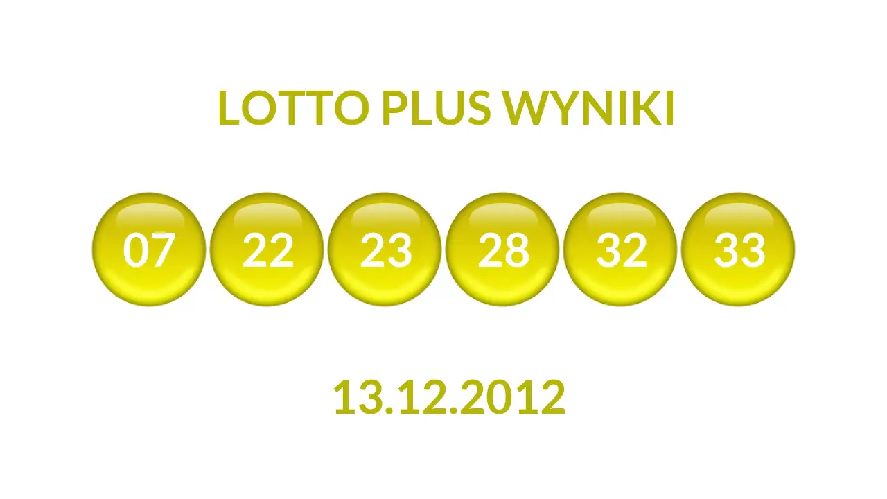 Kulki Lotto Plus z wylosowanymi liczbami dnia 13.12.2012