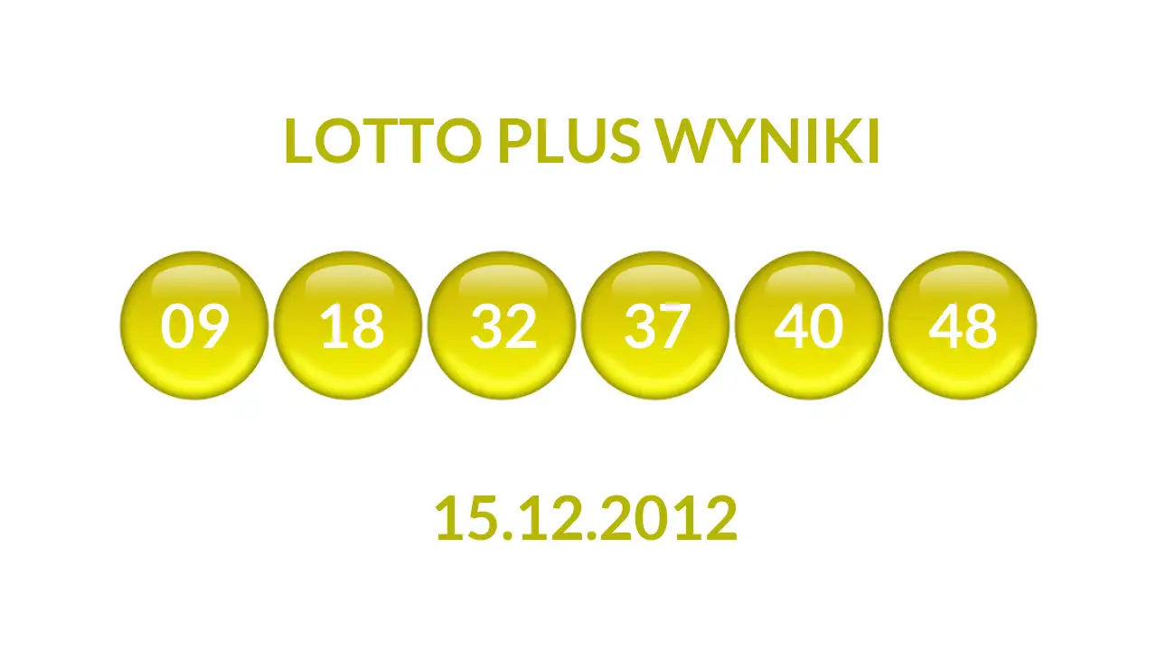 Kulki Lotto Plus z wylosowanymi liczbami dnia 15.12.2012