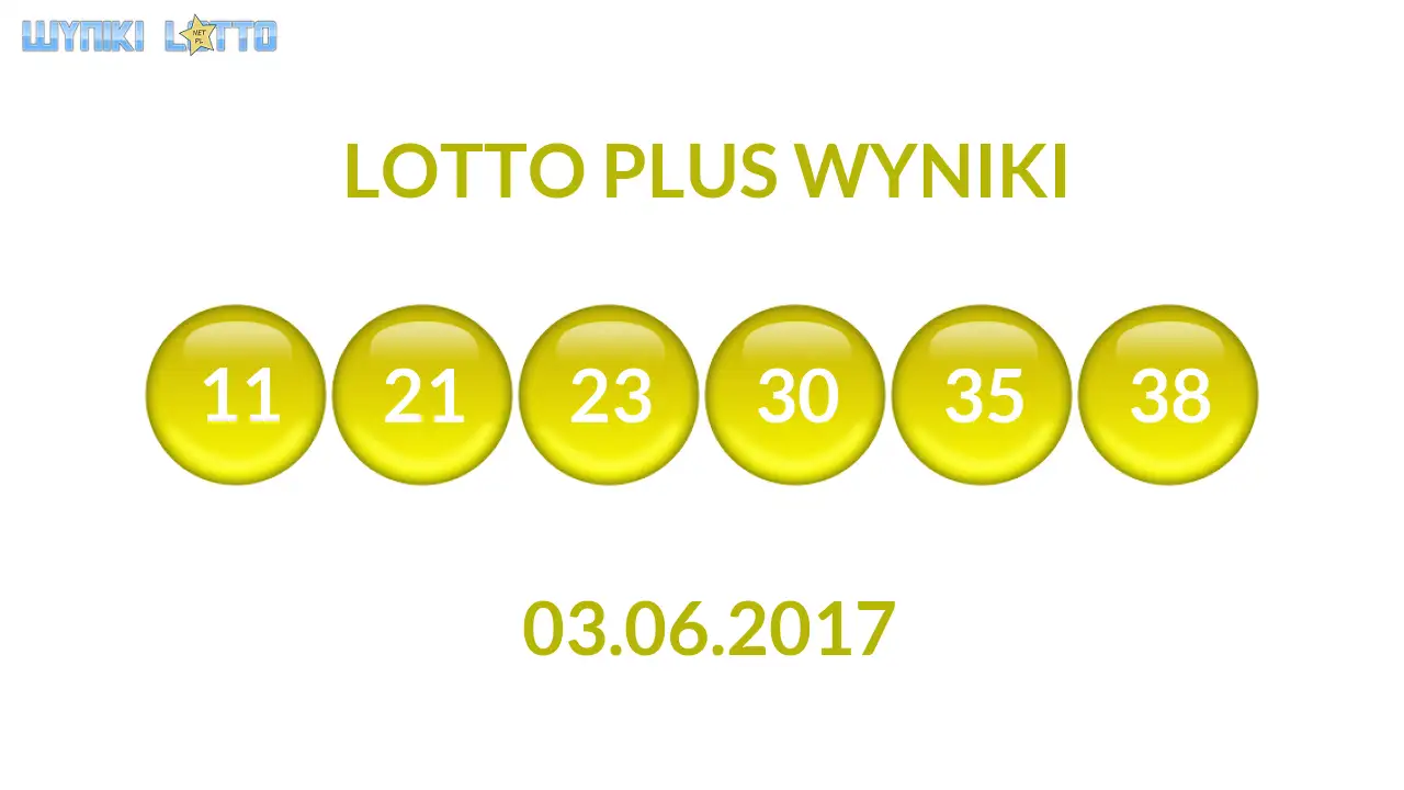 Kulki Lotto Plus z wylosowanymi liczbami dnia 03.06.2017