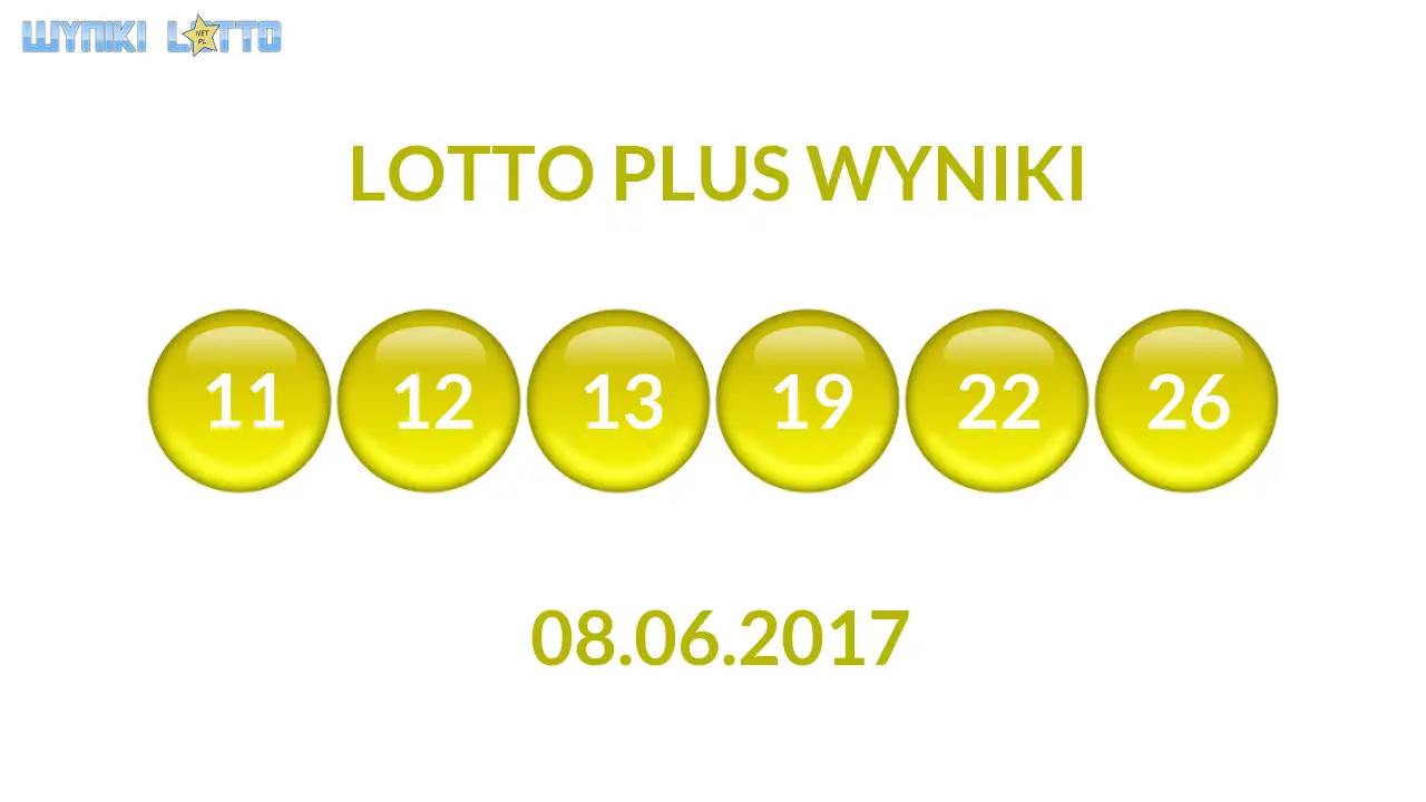 Kulki Lotto Plus z wylosowanymi liczbami dnia 08.06.2017