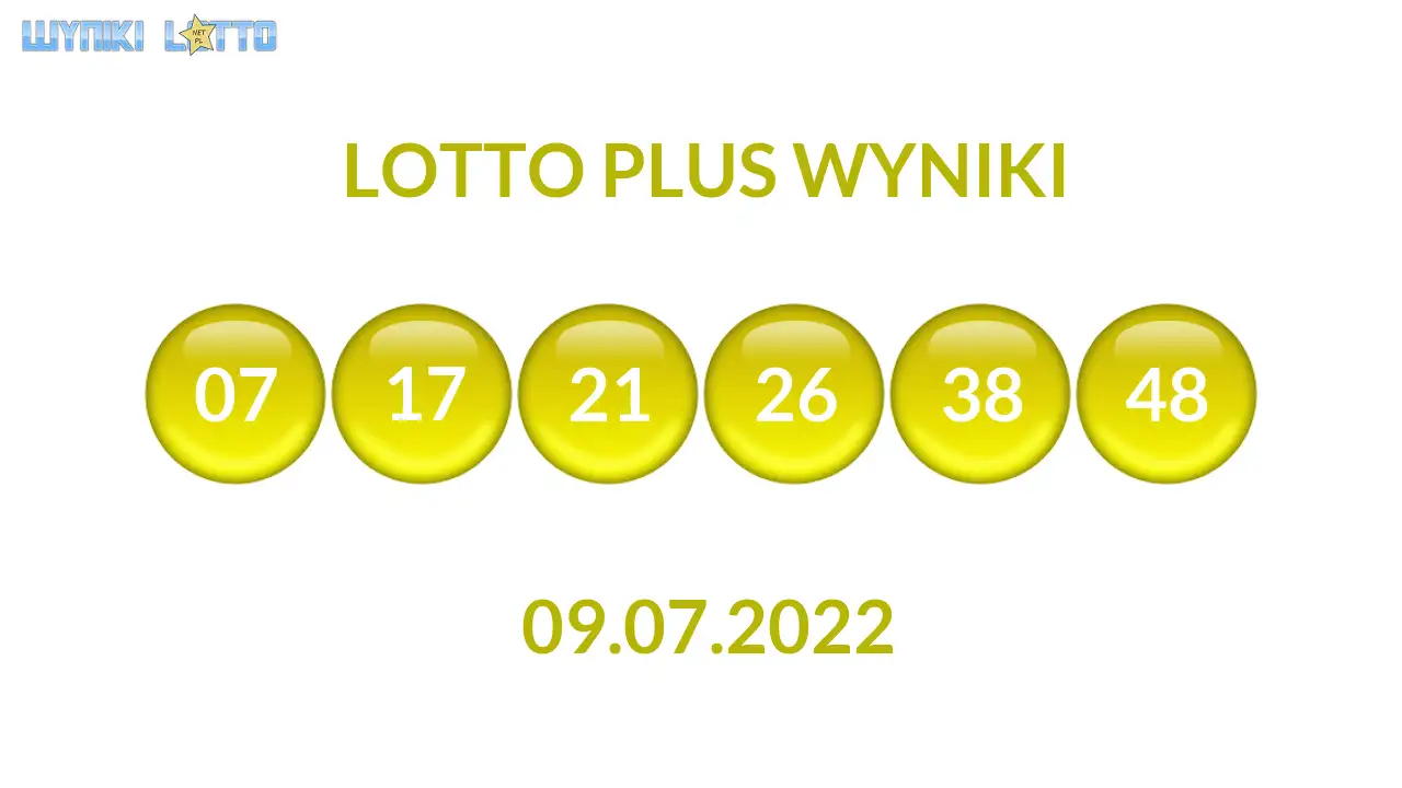 Kulki Lotto Plus z wylosowanymi liczbami dnia 09.07.2022
